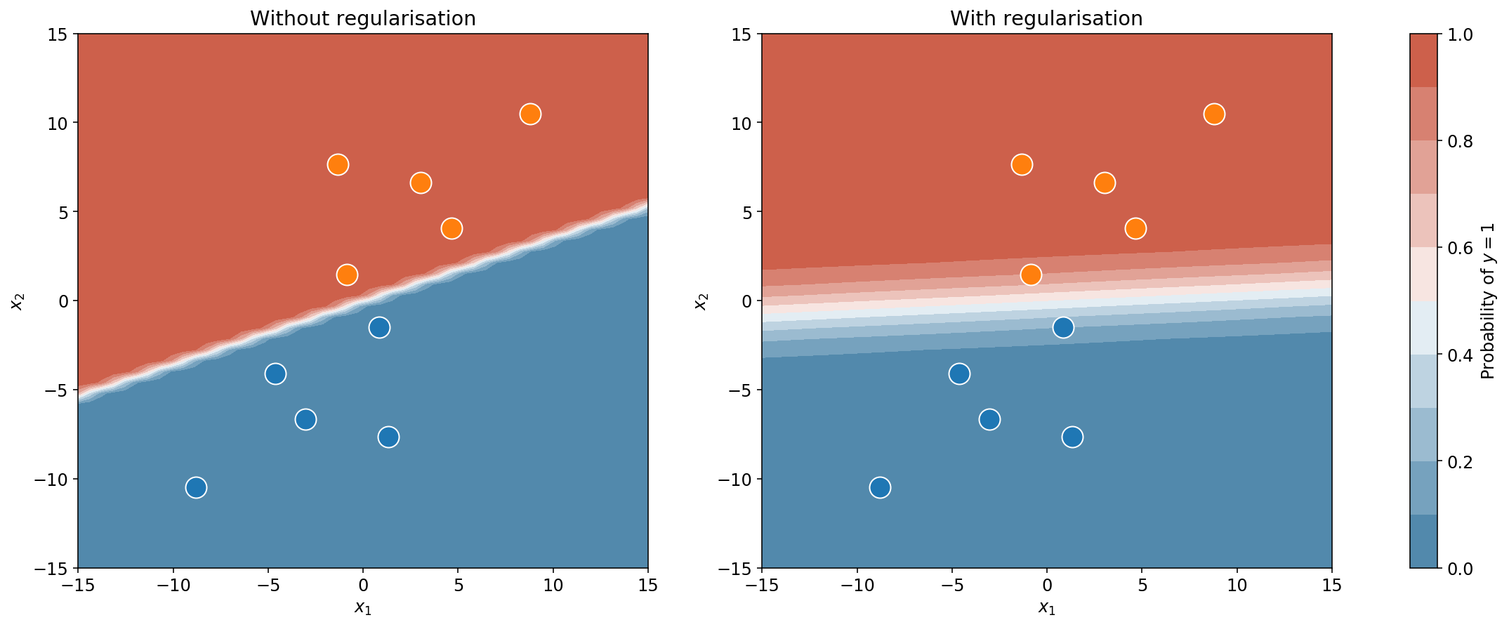 Comparison