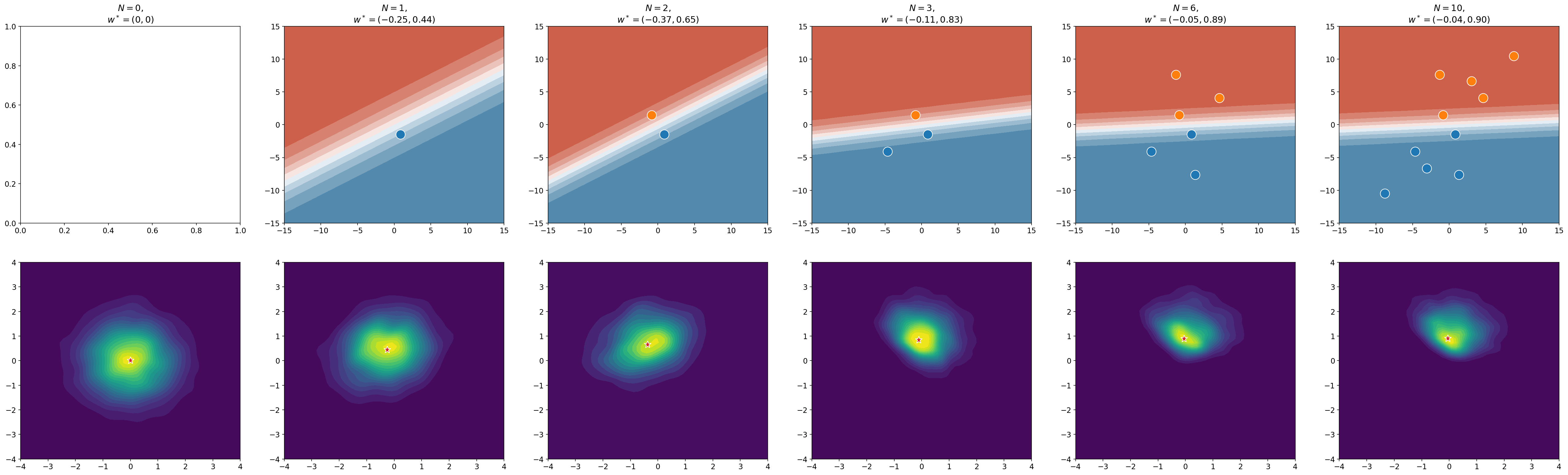 Prior vs Posterior