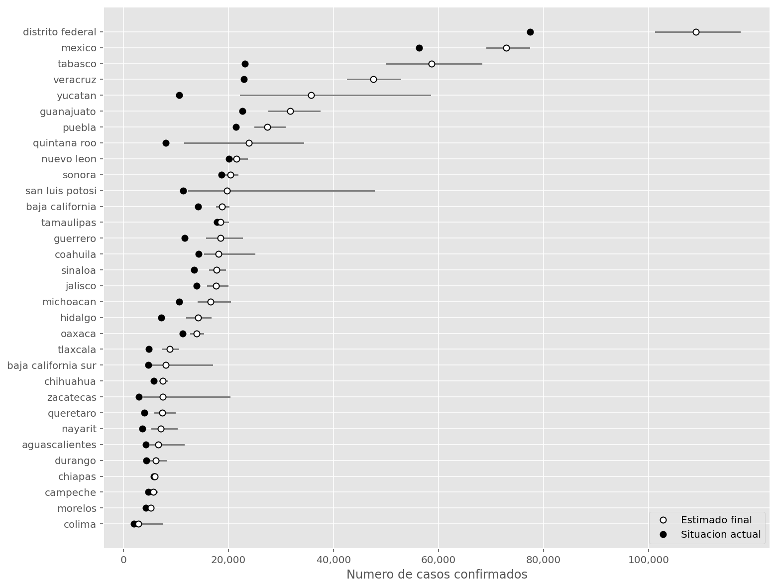 Fitted vs observed values