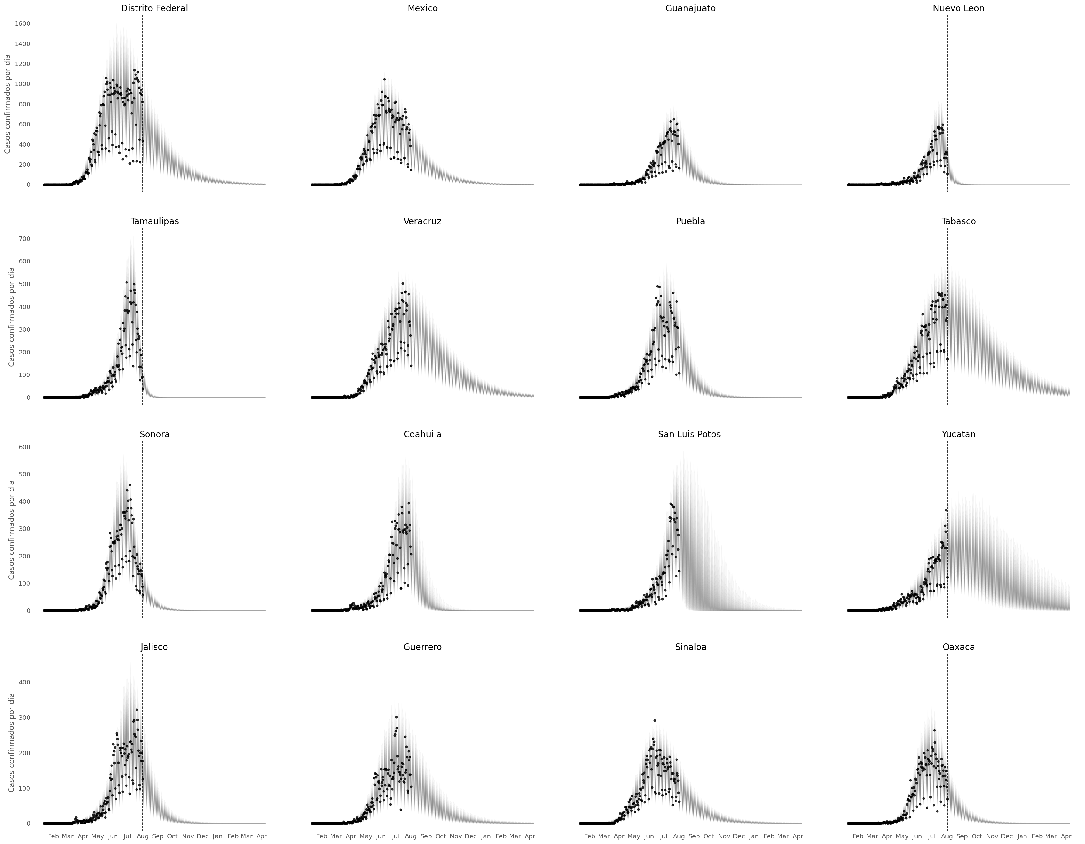 Fitted vs observed values