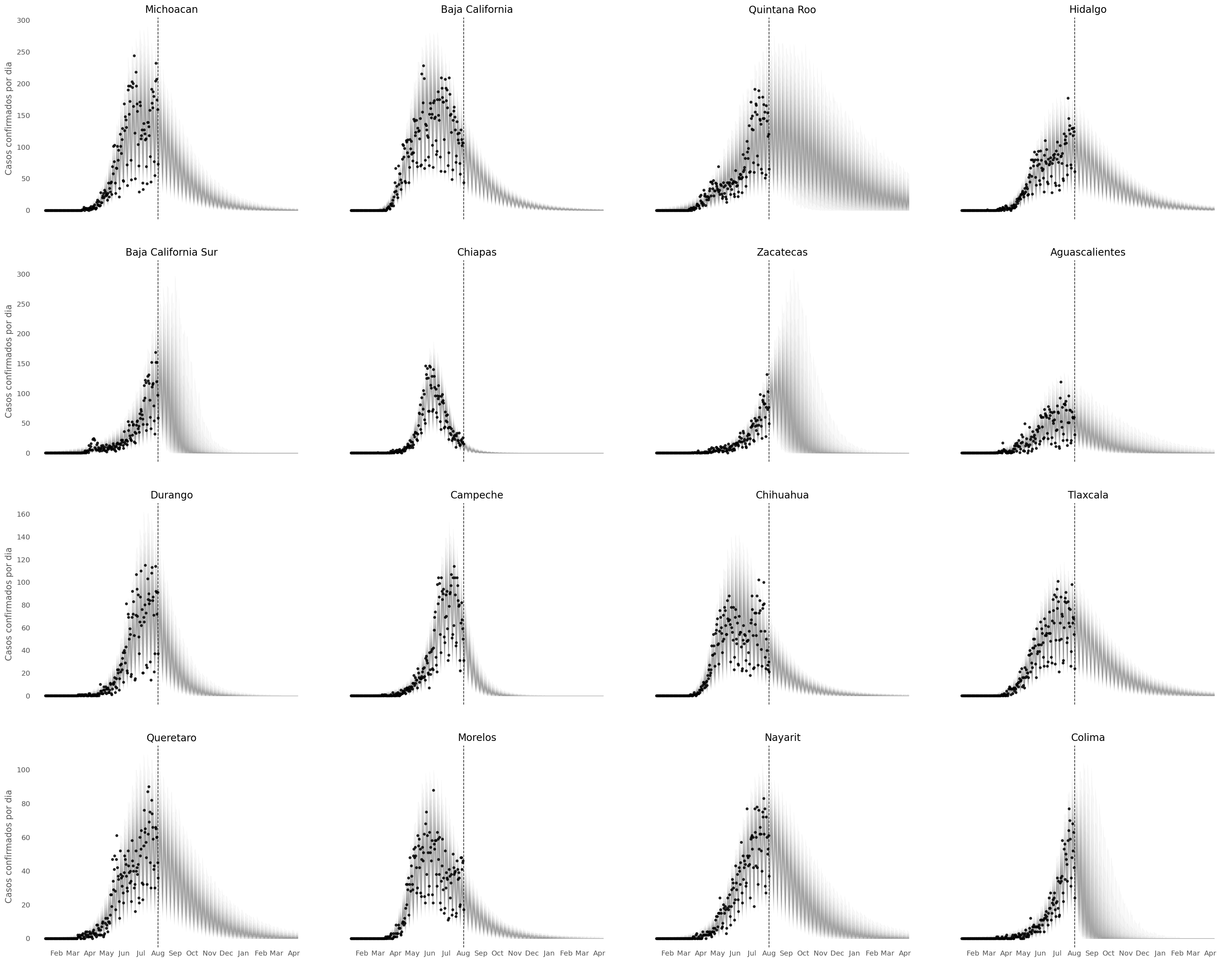 Fitted vs observed values