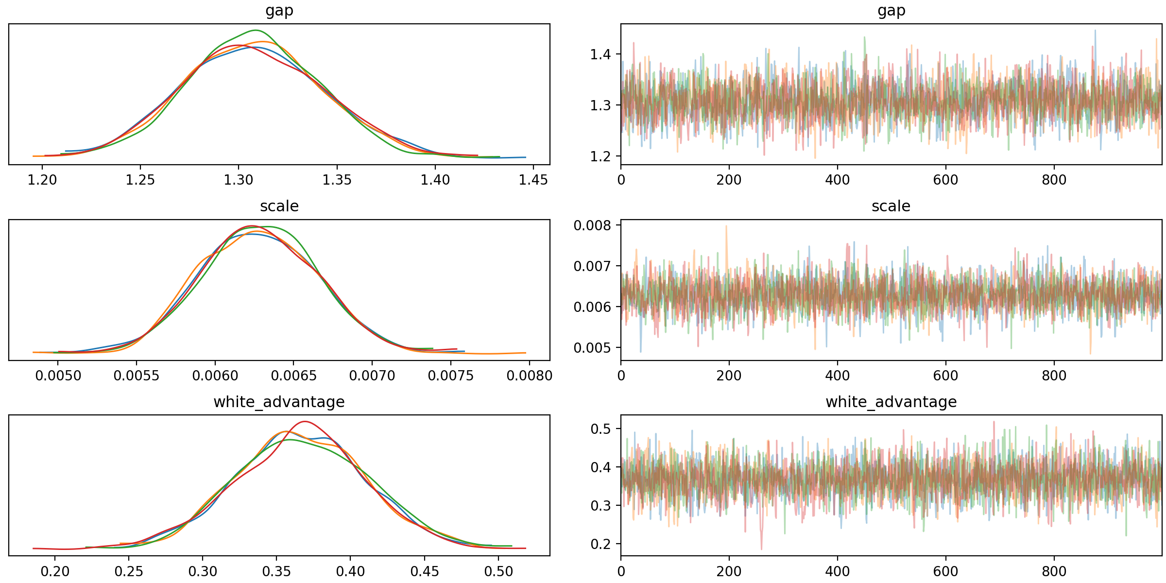 Trace plot